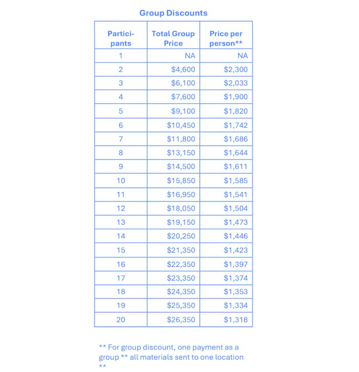 Group Discounts Table